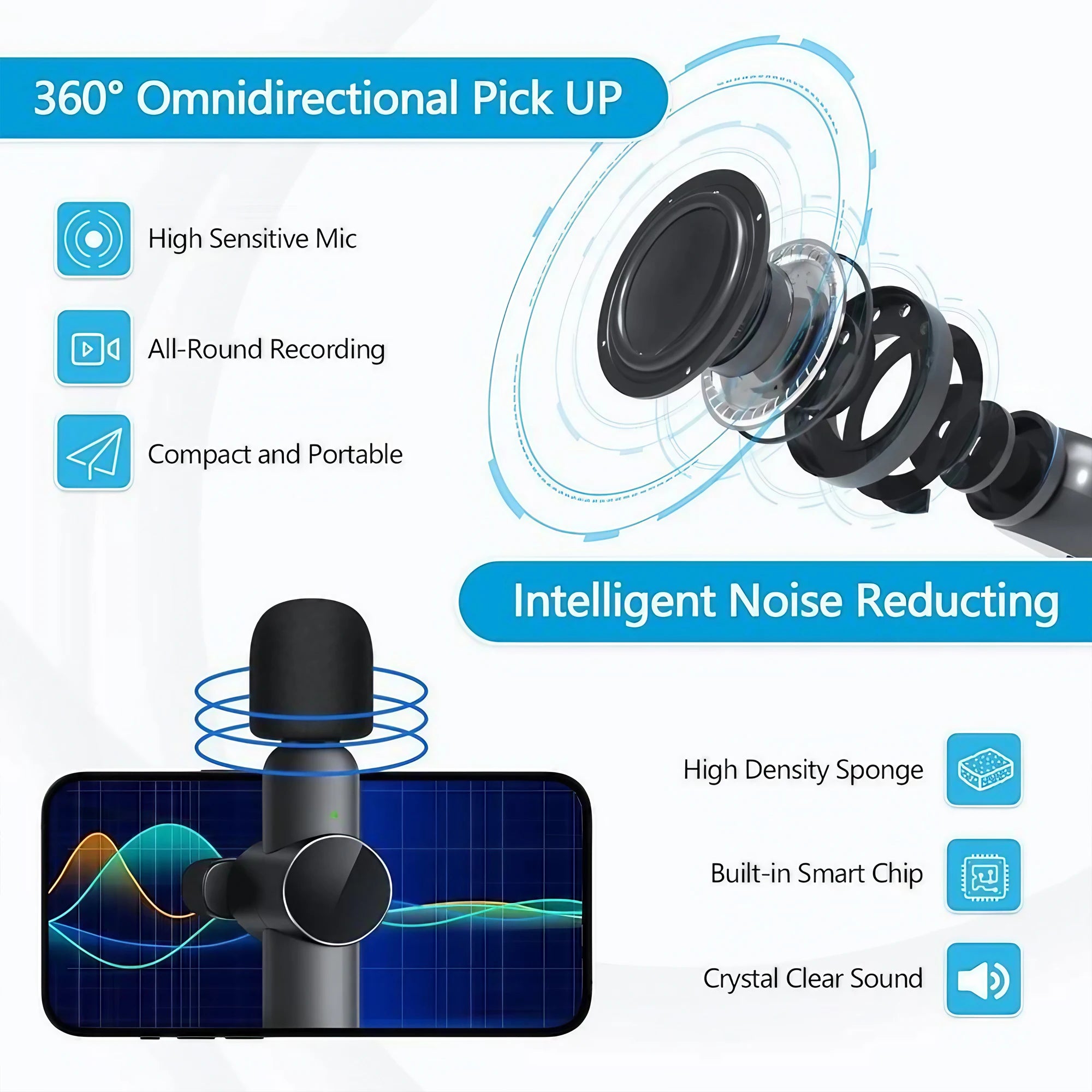 Kit de 2 Micrófonos Inalámbricos para iPhone, iPad y Android