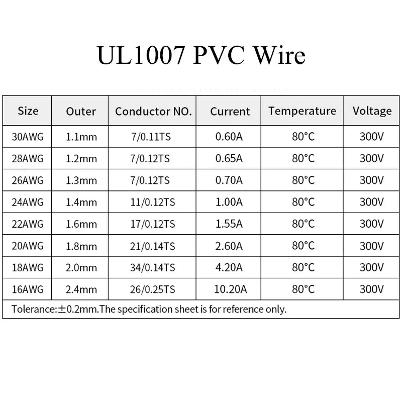 Kit de Cable Eléctrico UL1007 de Cobre Estañado, 5 Colores — vista 2